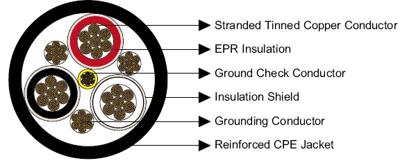 Type SHD-CGC Three-Conductor Portable Power Cable 2kV